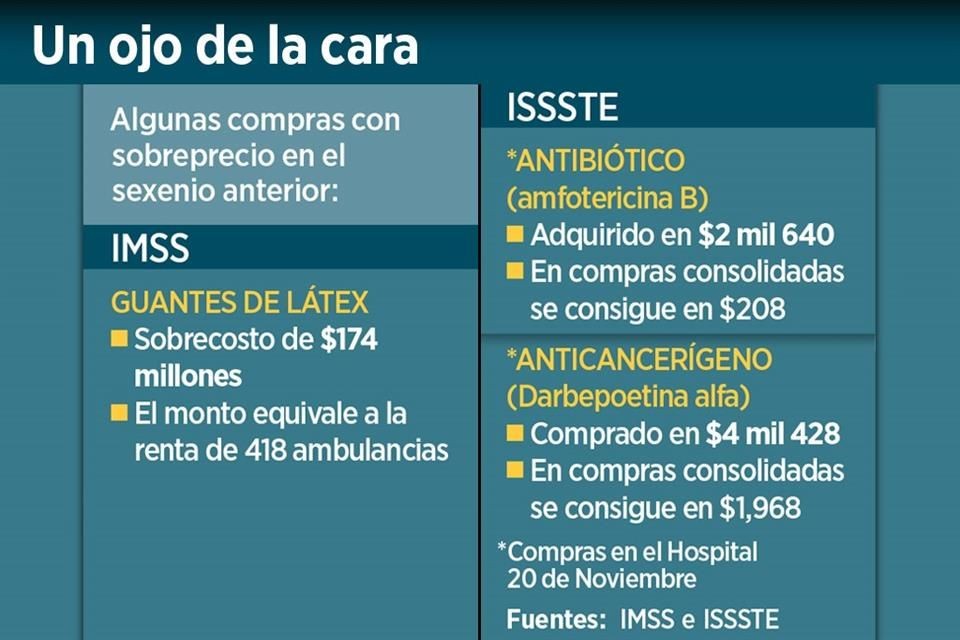 Pagan Más Caro En IMSS E ISSSTE | Omnia