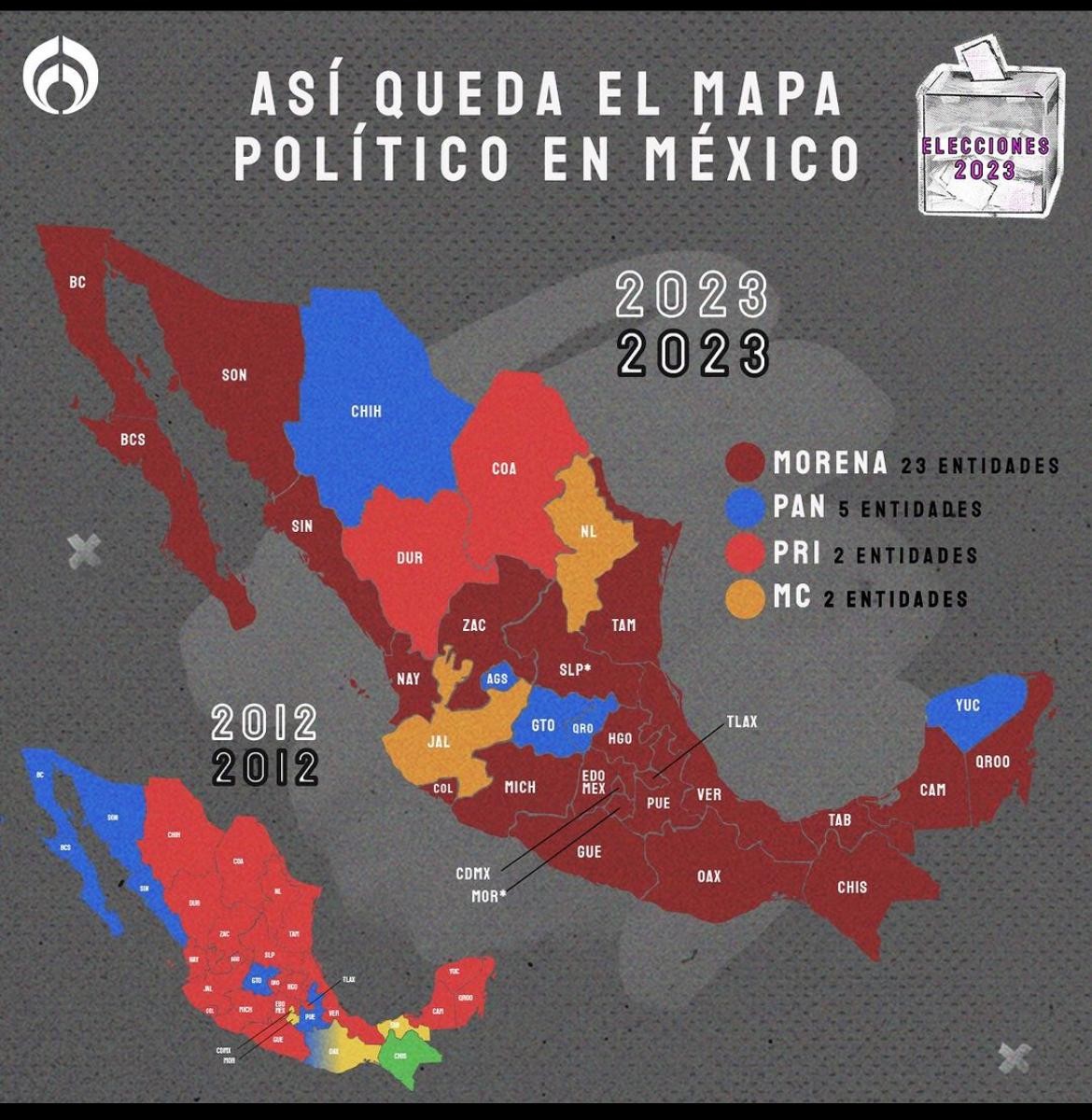 Después de las elecciones de ayer, cambia mapa político de México Omnia