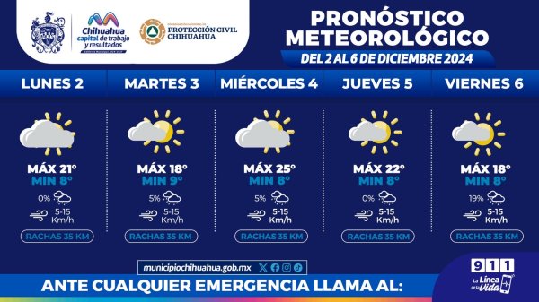 Continuarán noches frescas con mínimas de 8°C esta semana: Protección Civil Municipal