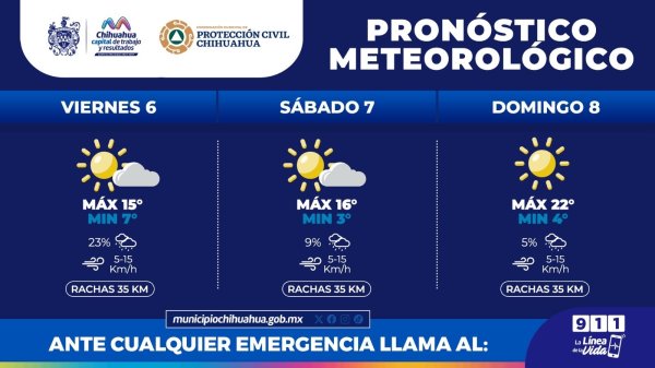 Mínimas de 3°C y probabilidad de lluvias este fin de semana: PCM