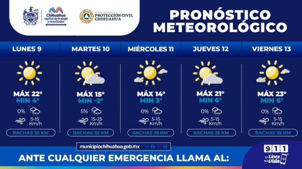 Mínimas de -2°C esta semana, cuídate del frío: PCM