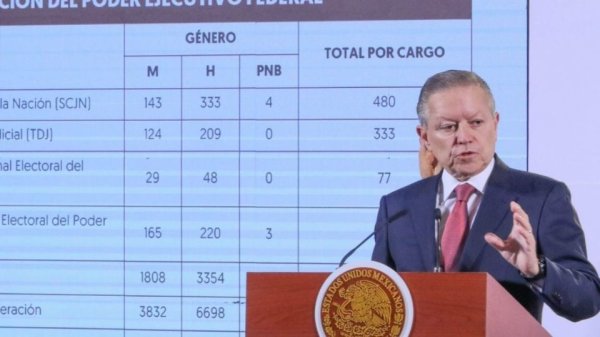 El Ejecutivo dejó fuera a 7 mil aspirantes a la elección judicial; 11 mil pasaron el primer filtro