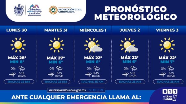 ¡Protégete del frío! Continúan mínimas de hasta 6°C esta semana: Protección Civil Municipal