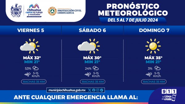 Probabilidad de lluvias y máximas de 36°C para este fin de semana: Protección Civil Municipal