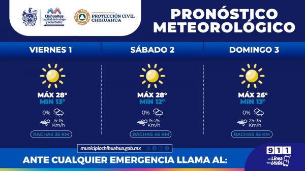 Fuertes vientos este fin de semana; tome precauciones: PCM