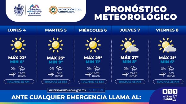 Comienza a descender temperatura, mínimas de 6°C: Protección Civil Municipal