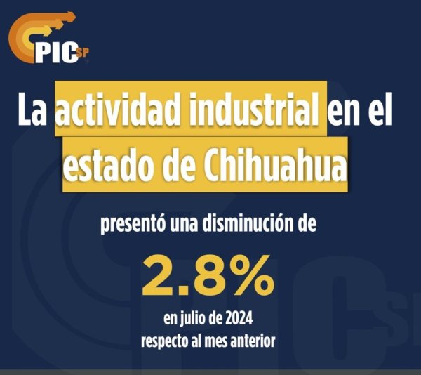 Disminución del 2.8% de la actividad industrial en Chihuahua en julio de 2024: PICsp