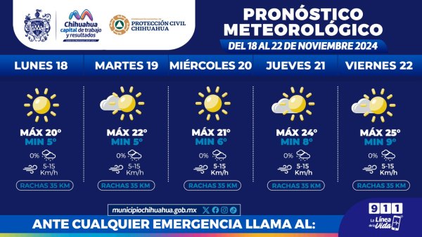 Cuídate del frío, mínimas de 5°C para esta semana: Protección Civil Municipal