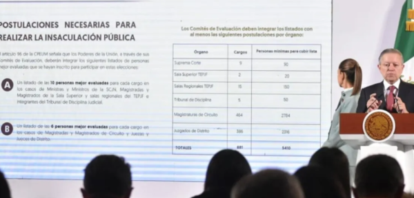 Misión imposible, es la elección judicial