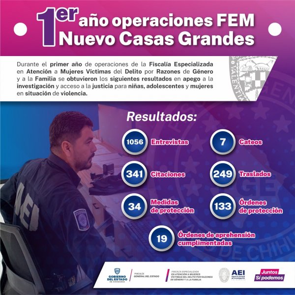 Cumple FEM Nuevo Casas Grandes un año de operaciones en la región noroeste de la entidad