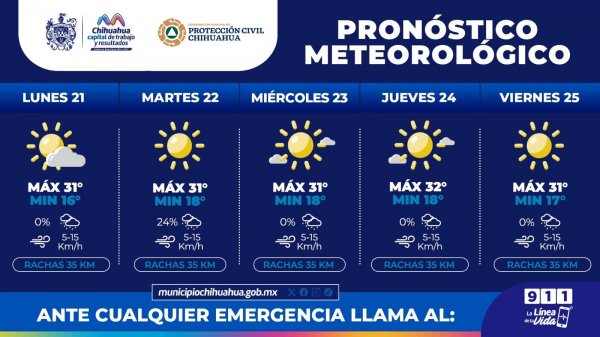 Tendremos temperaturas máximas de 32°C para esta semana: Protección Civil Municipal