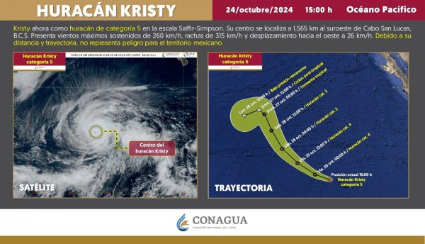 Kristy se fortalece a huracán de categoría 5 en el Pacífico