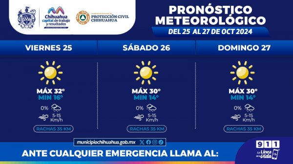 Fin de semana con mínimas de 14°C: Protección Civil Municipal