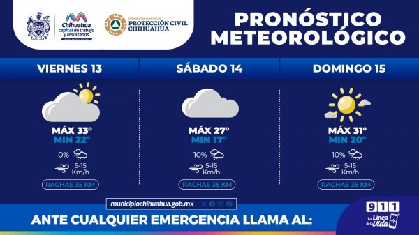 Máximas de 33°C este fin de semana del 13 al 15 de septiembre: Protección Civil Municipal