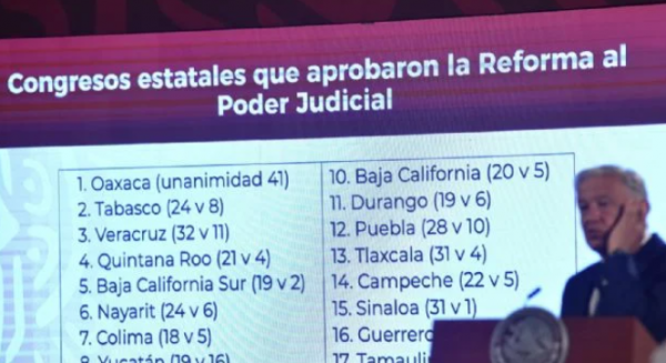 Unión Interparlamentaria: Peligra la democracia en México con la reforma al Poder Judicial