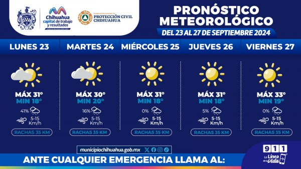 Esta semana se mantendrán las temperaturas cálidas: Protección Civil Municipa