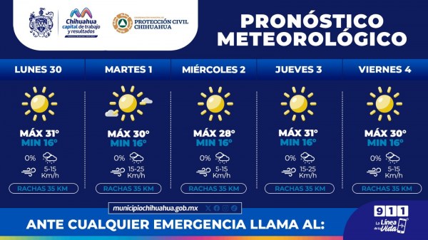 Se prevén cielos mayormente soleados para esta semana y máximas de 31°C: Protección Civil Municipal