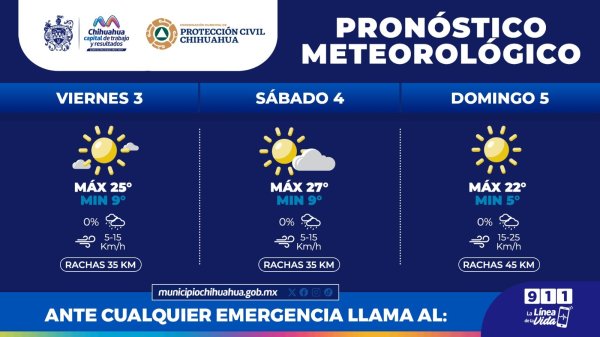 Pronostican tardes cálidas y mañanas frías para la Capital este fin de semana