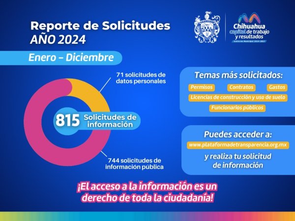 Recibió Gobierno Municipal 815 solicitudes de transparencia en el 2024