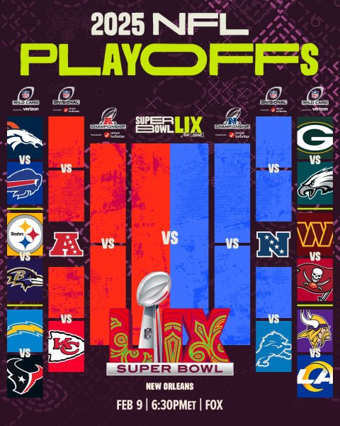 Así se jugarán los Playoffs 2025 de la NFL rumbo al Super Bowl LIX