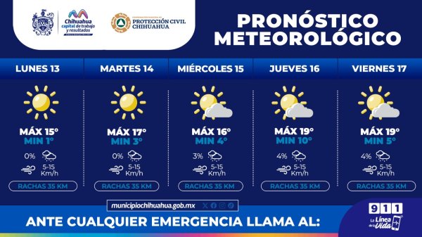 Continuarán bajas temperaturas en la capital: PCM