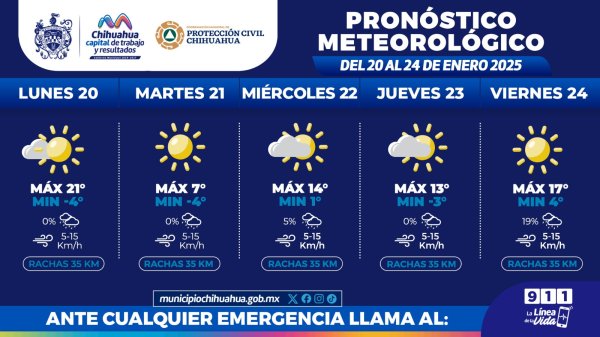 Descenderán temperaturas hasta -4°C esta semana: Protección Civil Municipal