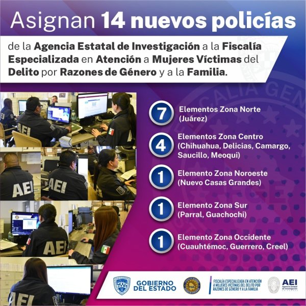 Asigna FGE 14 nuevos policías de investigación a la FEM